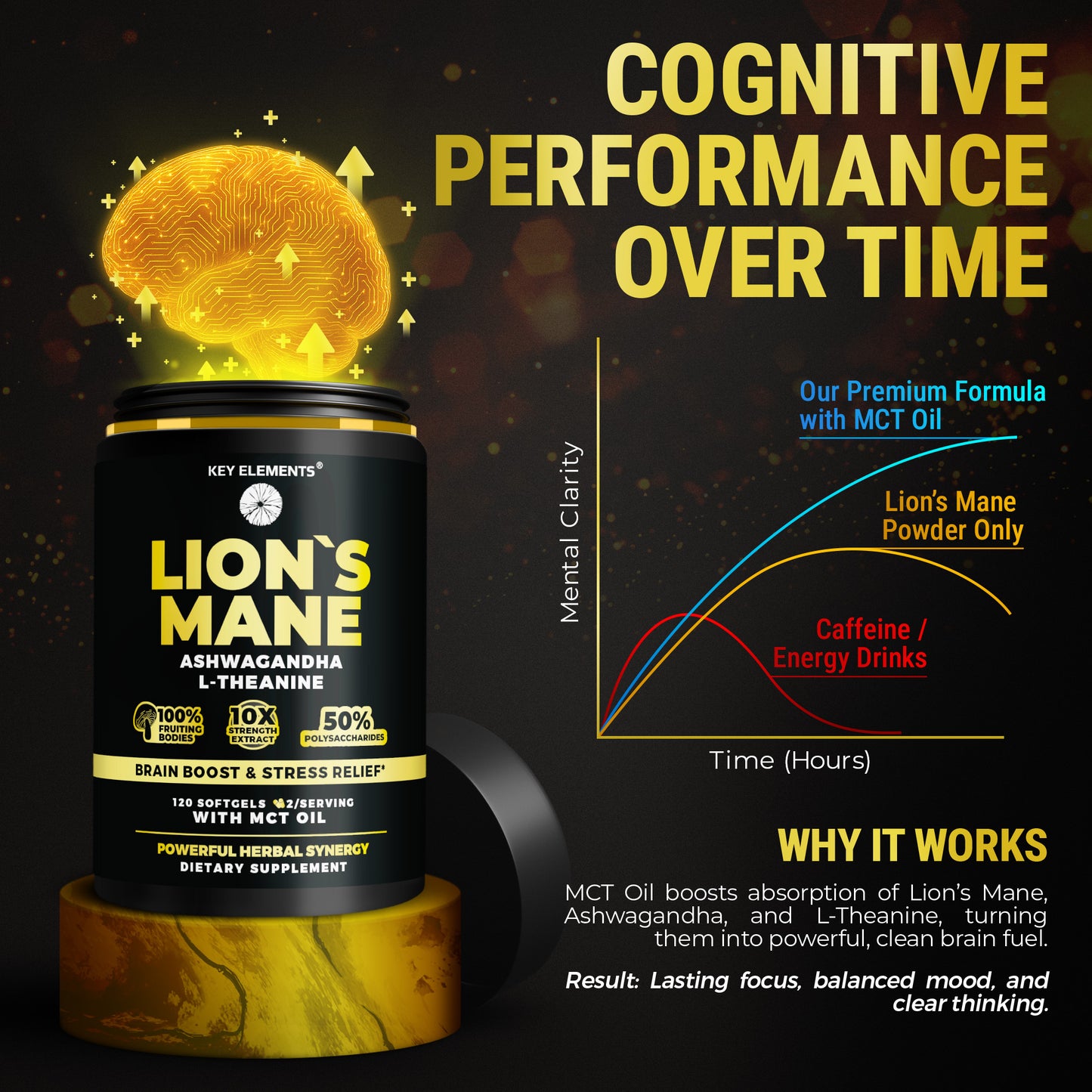 Lion’s Mane Extract with MCT Oil for Brain Support & Relaxed Focus