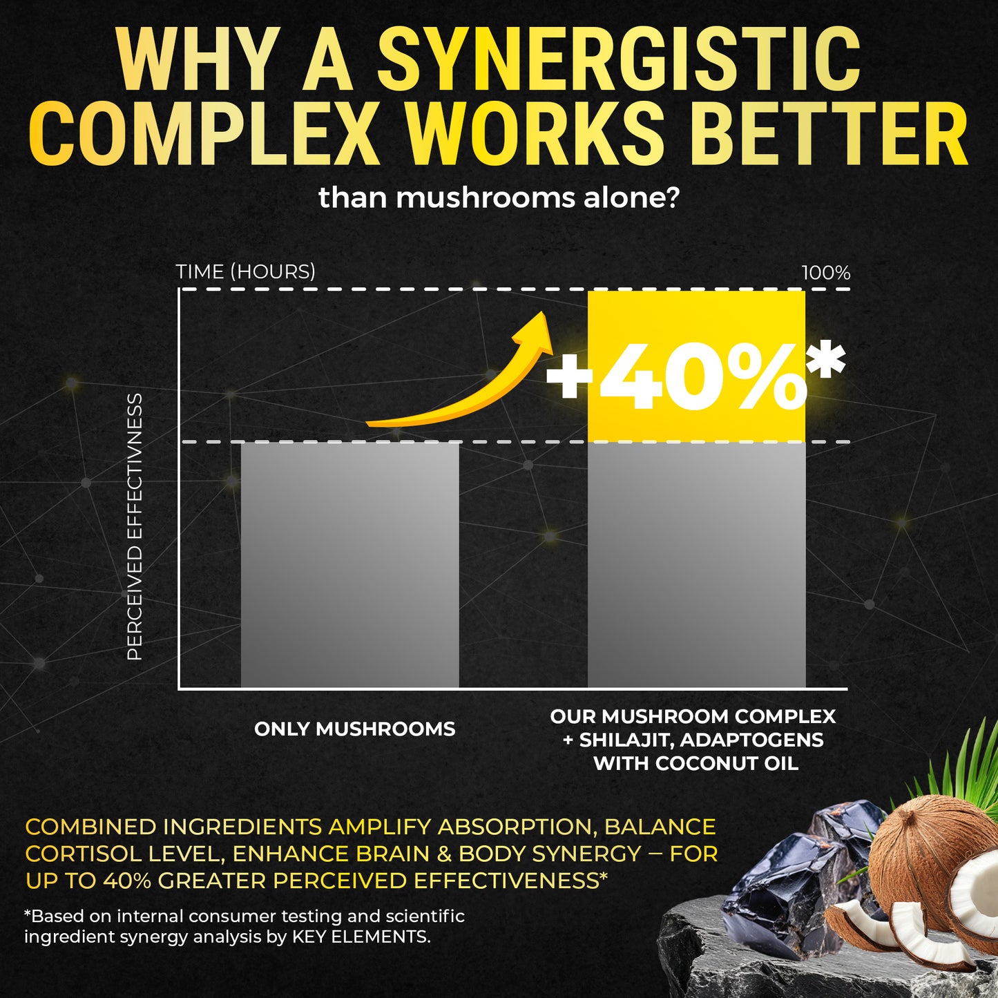 Organic Mushroom Complex with Shilajit & Coconut Oil Enhanced with Ashwagandha, L-Theanine & Maca Root - Mushroom Nootropic for Memory, Focus & Immune