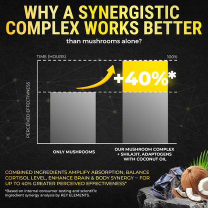 Organic Mushroom Complex with Shilajit & Coconut Oil Enhanced with Ashwagandha, L-Theanine & Maca Root - Mushroom Nootropic for Memory, Focus & Immune